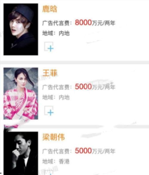 明星代言费最低多少,最低门槛竟是...